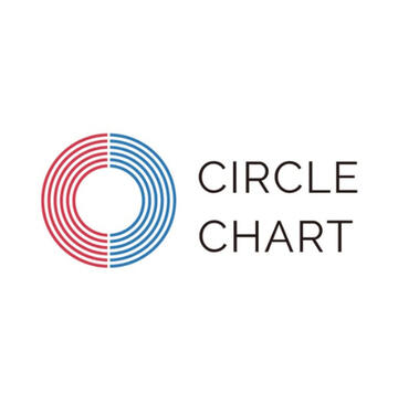 Circle Chart